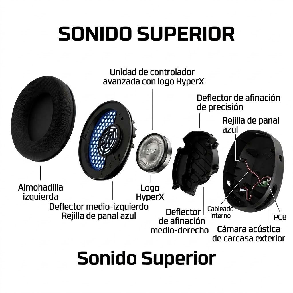 HYPERX CLOUD STINGER – AUDIO GAMING Y COMODIDAD EXCLUSIVA - Imagen 2